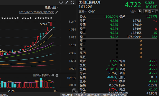 白银基金，开盘跌停