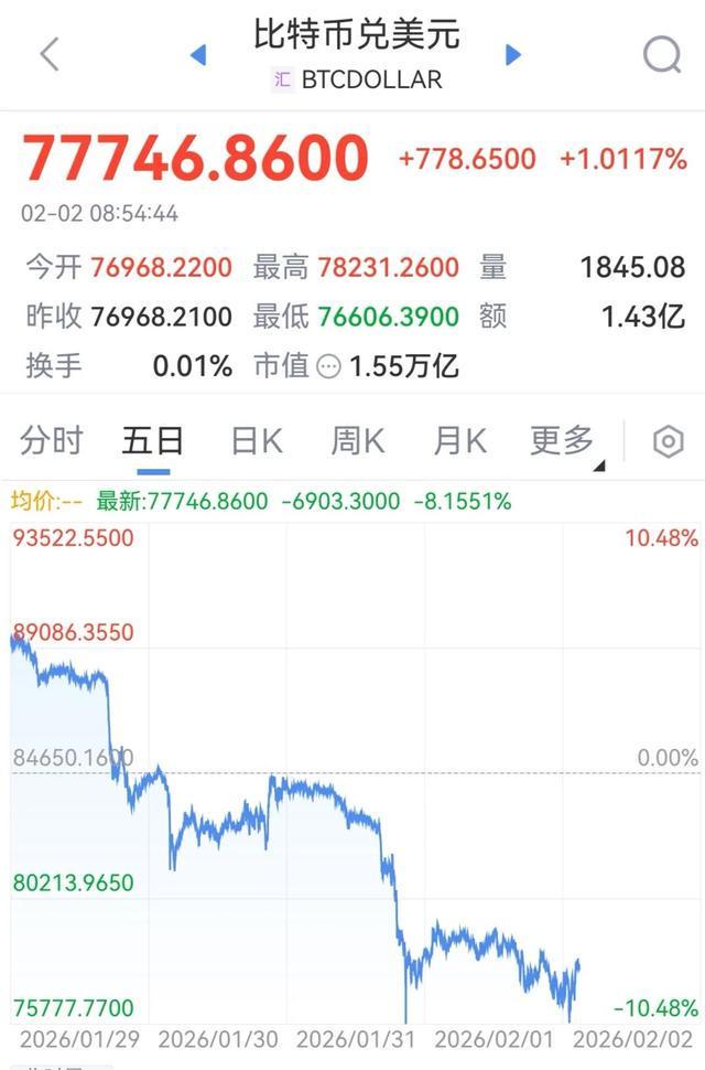 加密货币,又有超16万人爆仓,前一日爆仓人数为42万