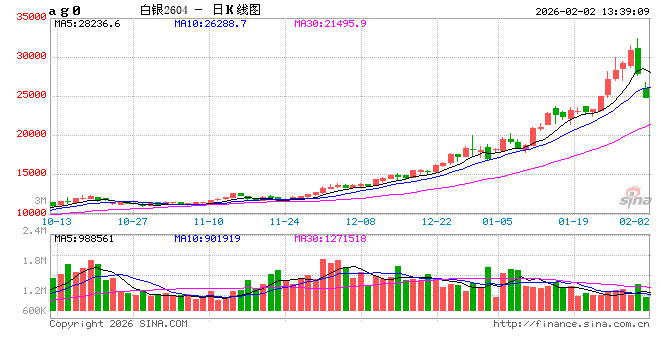 白银接下来的剧本