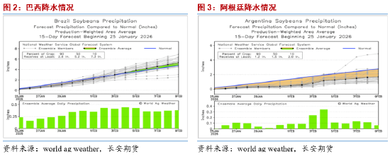 长安期货胡心阁：宏观及原油打压油脂市场情绪 多头需等待基本面进一步提振