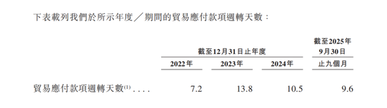 从Costco到鸣鸣很忙,为什么都在赚“快”钱?