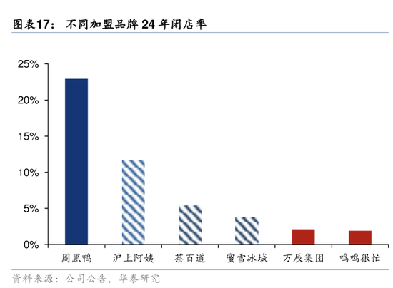 从Costco到鸣鸣很忙,为什么都在赚“快”钱?