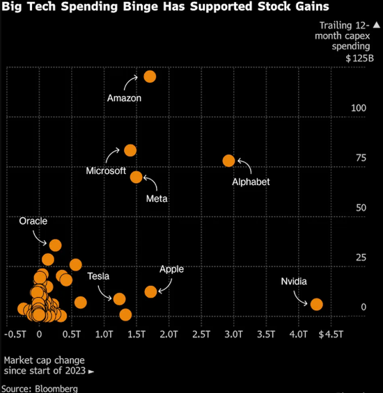 微软,市值蒸发超3800亿美元