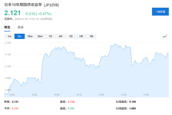 日本豪赌财政扩张、美国迎接中期大考，大选年如何重塑全球市场？