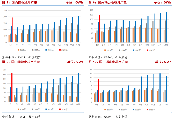碳酸锂：基本金属深度调整压制短期盘面 紧平衡基本面静待回归