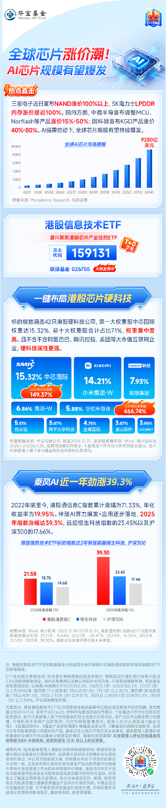 全球芯片涨价潮！AI芯片规模有望爆发