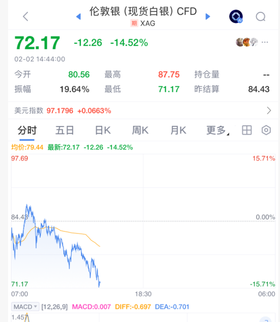 黑色星期一！见证历史！