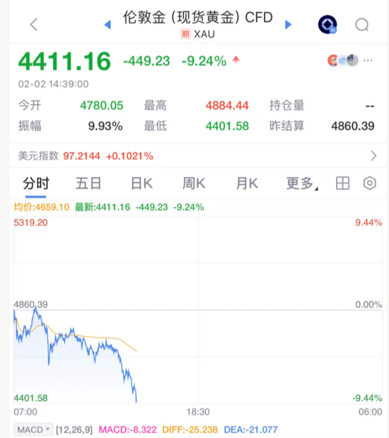 黑色星期一！见证历史！