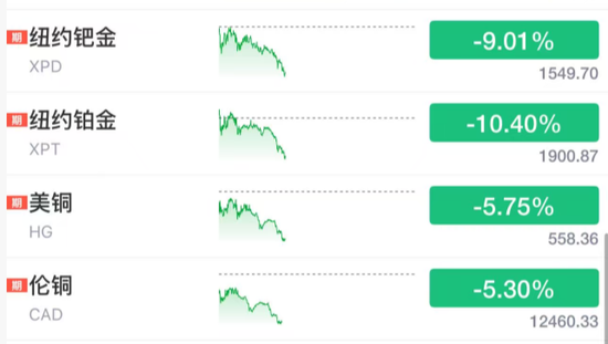黑色星期一！见证历史！