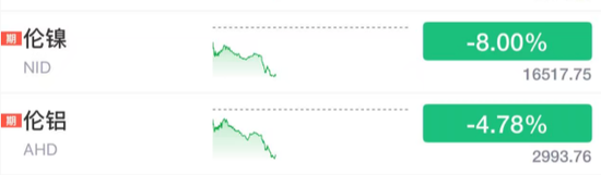 黑色星期一！见证历史！