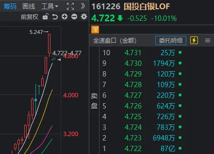 发生了什么？沪指一天跌掉102点，两大板块逆势领涨