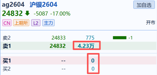 国泰君安期货:有色贵金属多米诺式下跌,短期勿轻言抄底