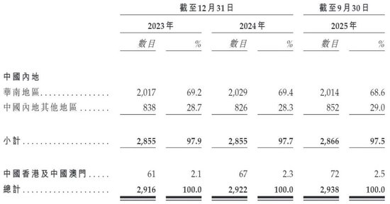 钱大妈IPO净利润率仅2.4%，“社区生鲜”还是一门好生意吗？
