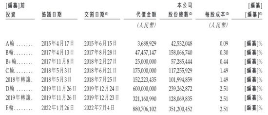 钱大妈IPO净利润率仅2.4%，“社区生鲜”还是一门好生意吗？