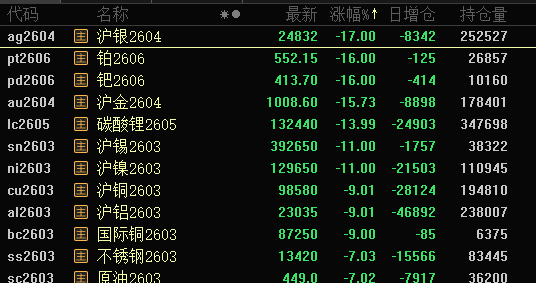 “黑色星期一”,亚太股市大跌!预计年产百万台,特斯拉第三代人形机器人,即将亮相