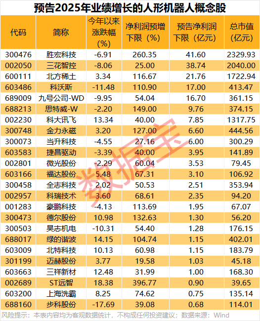 “黑色星期一”,亚太股市大跌!预计年产百万台,特斯拉第三代人形机器人,即将亮相