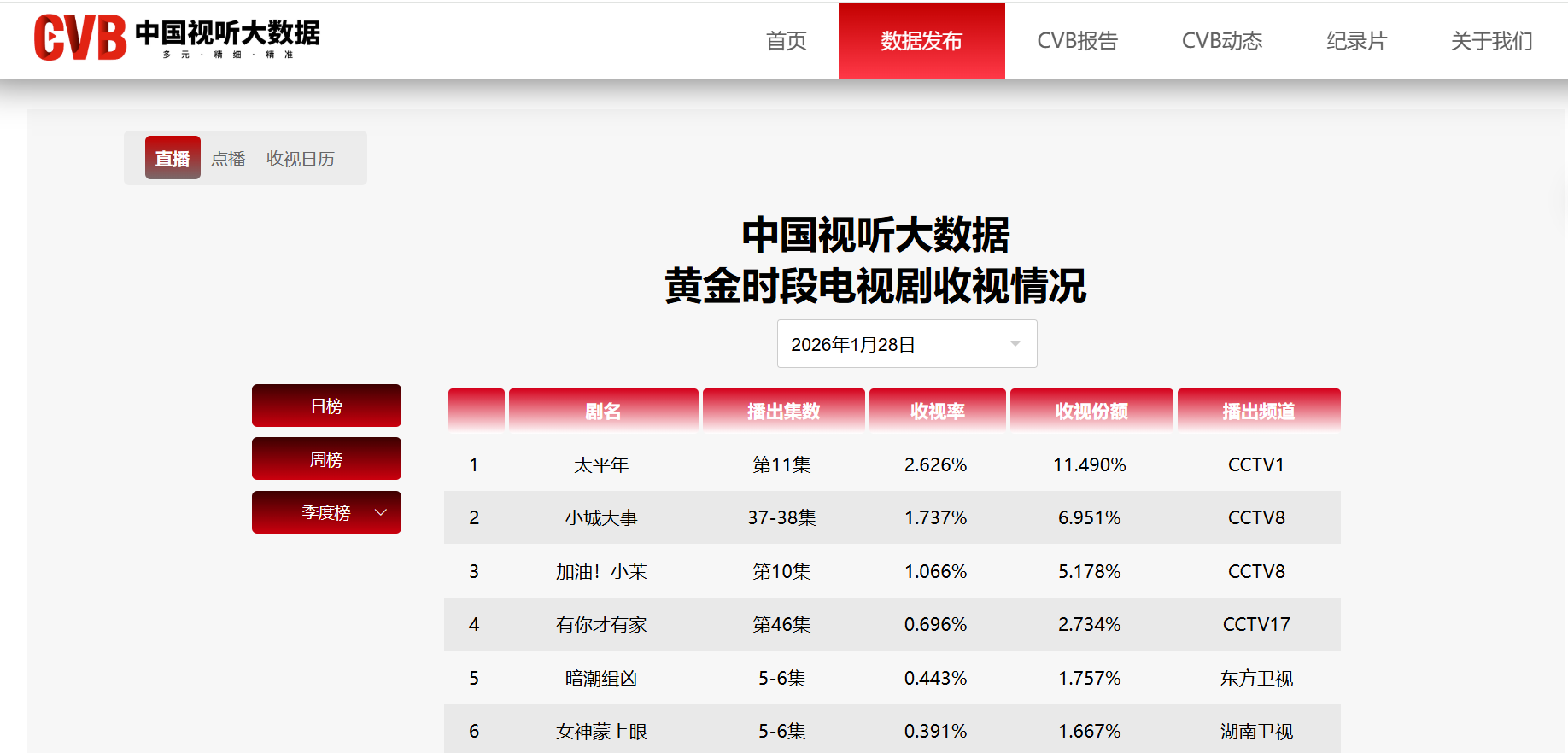 历史剧样板，还是孤勇者：《太平年》回血学“长安”