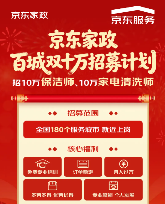 京东家政招募10万名保洁师、家电清洗师：快递小哥、外卖骑手等员工家属可优先