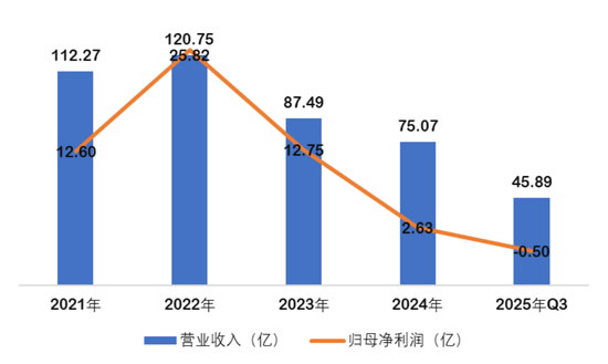 山西焦化的背离谜题：业绩爆雷日，股价涨停时