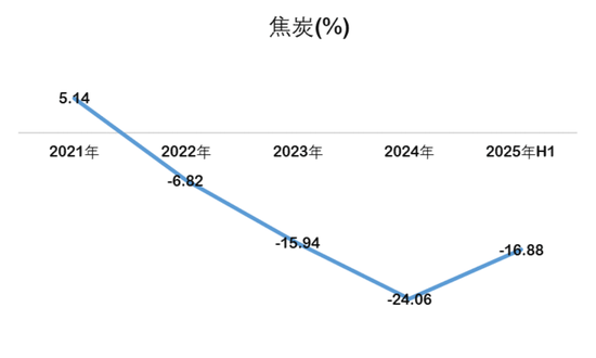 山西焦化的背离谜题：业绩爆雷日，股价涨停时