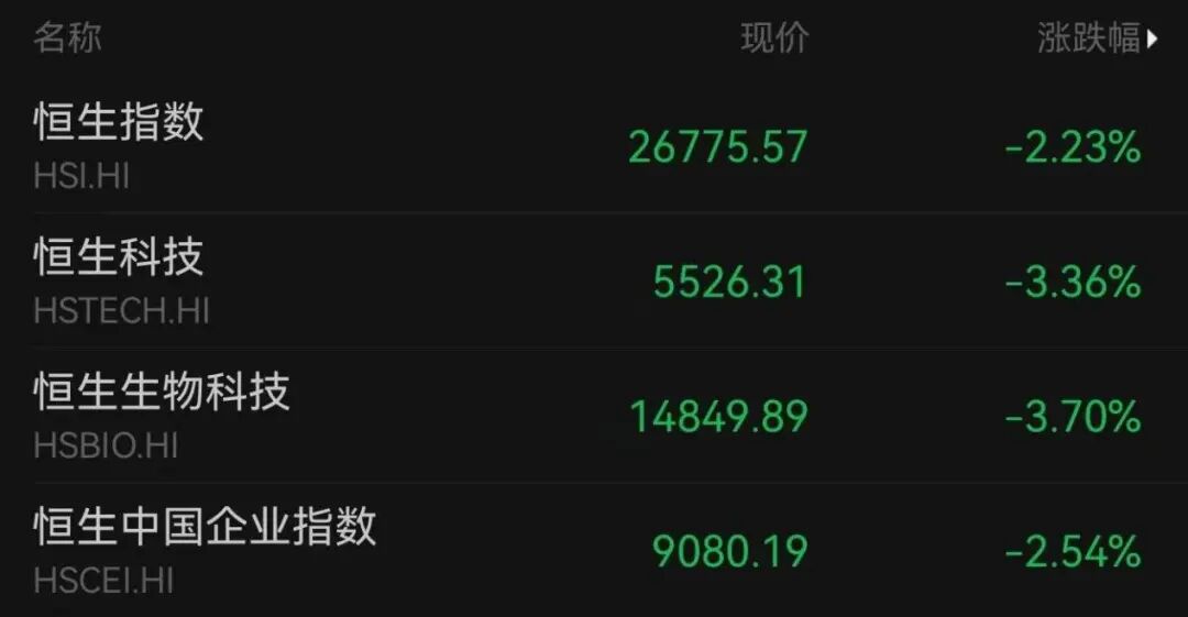 黄金股、芯片股、汽车股，集体大跌！