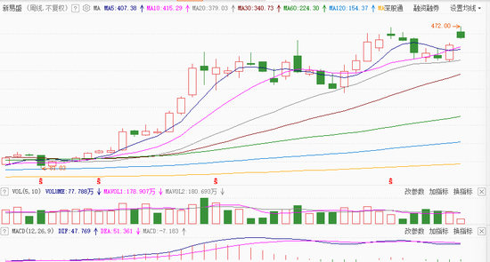 超预期！新易盛净利或近百亿元……近六成川股交成绩单，谁将成为2025年业绩“黑马”？