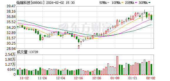 灿瑞科技：公司持有的美元资产产生汇兑损益，对当期净利润形成一定影响