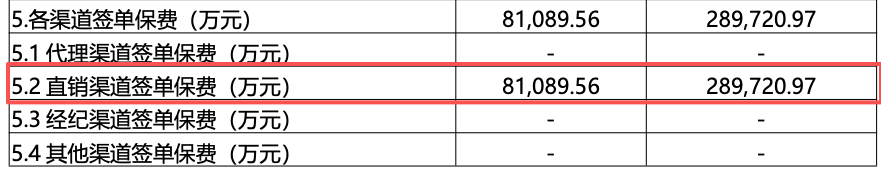 比亚迪财险“上岸”，扭亏为盈背后都做了什么