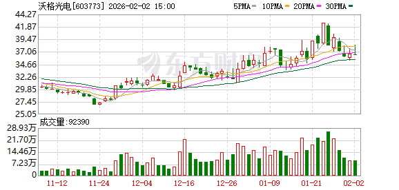 沃格光电：公司具备UTG加工、CPI浆料及制膜全制程能力