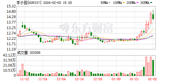 李子园：2025年公司实施中期现金分红91957634.64元