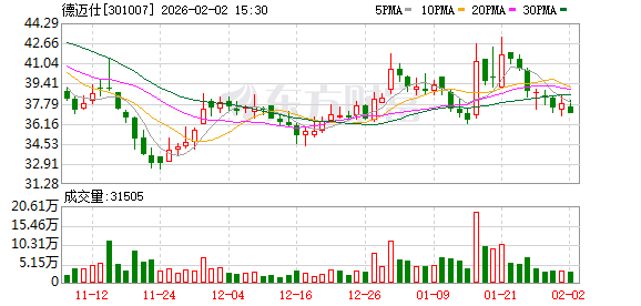 德迈仕：截至2026年1月30日公司在册股东人数约为1.35万户