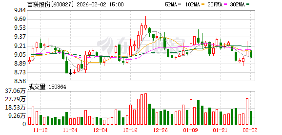 百联股份:目前公司主营业务经营稳健,生产经营正常