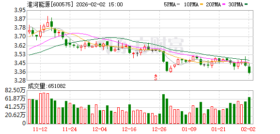 淮河能源：公司2025年度经营业绩请关注公司2025年年度报告