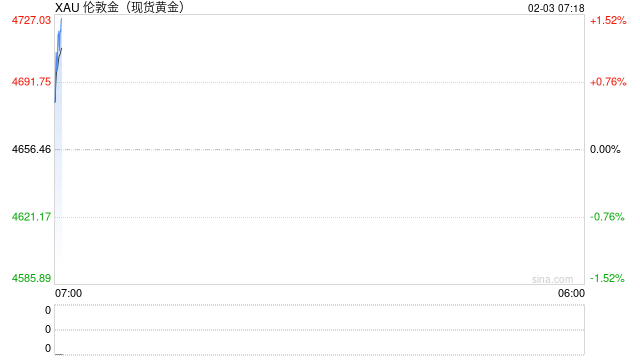 市场巨震，沃什“背锅”？