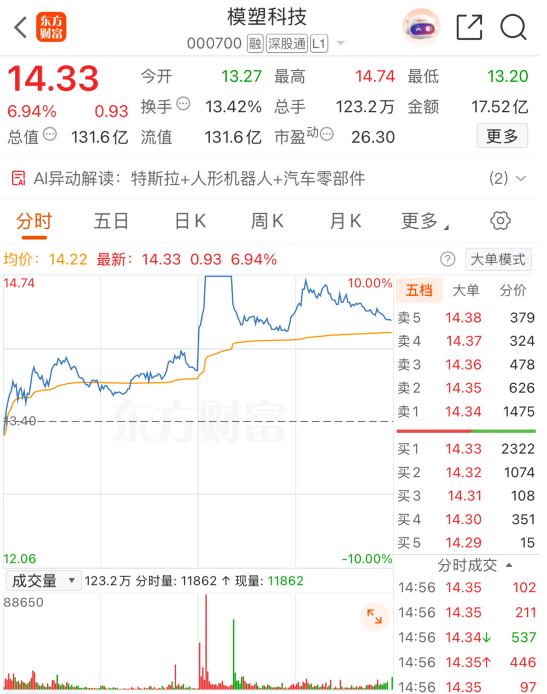 直线拉升！马斯克，突爆大消息！