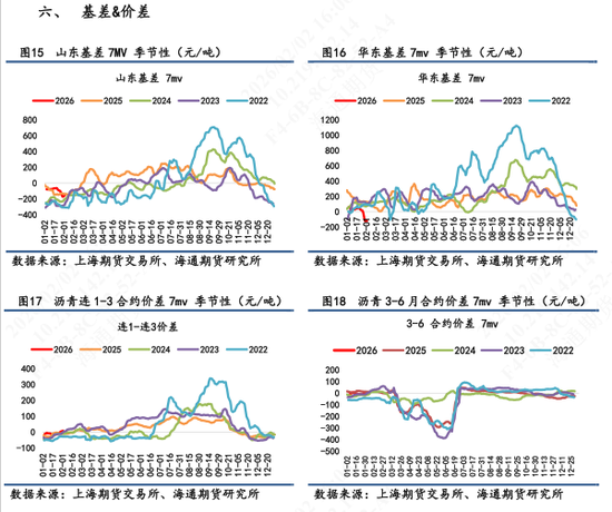 【沥青日报】沥青跟随悲观情绪回落，基本面需求数据相对一般