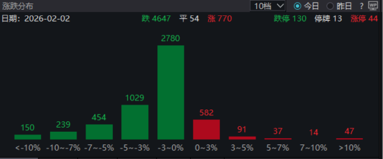 ETF日报：随着反内卷政策的实质性落地以及AI算力对能源需求的拉动 光伏行业有望迎来“量利齐升”的修复周期