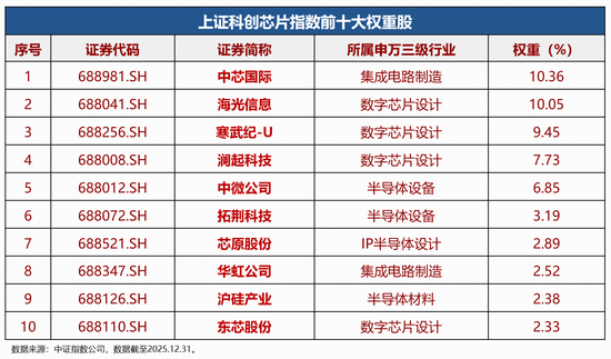 连续三日资金净流入达10.53亿元！科创芯片ETF华宝（589190）闪耀全“芯”魅力