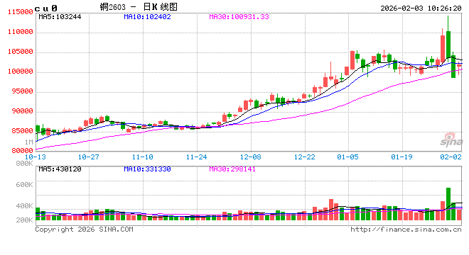 光大期货：2月3日有色金属日报