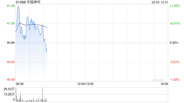 大摩：中国神华盈利预告符预期 评级“增持”