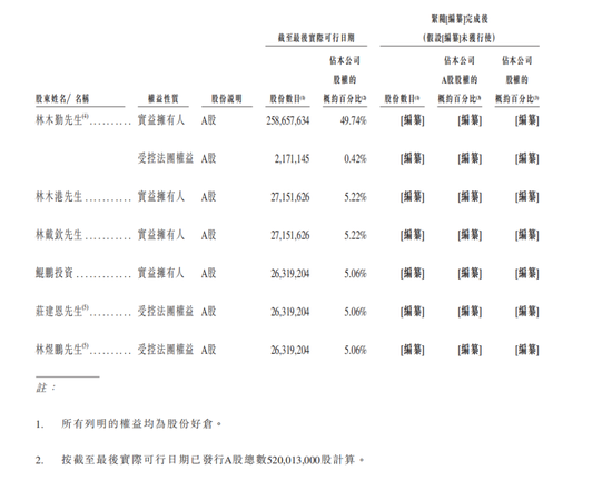 东鹏饮料成功登陆港交所：募资超百亿市值超千亿 中国能量饮料市场第一