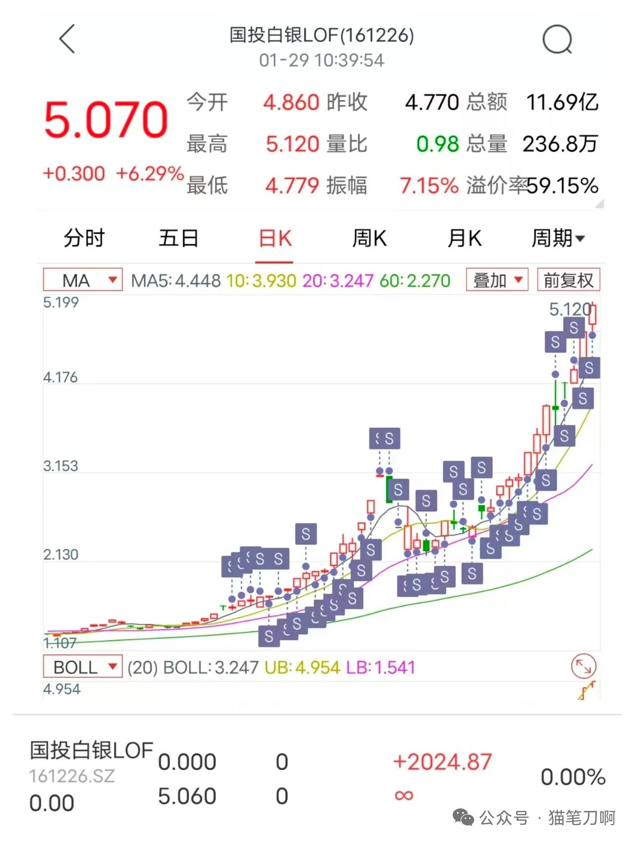 国投白银LOF遭爆炒，“套利”教程背后竟是券商违规导流