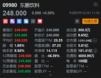 午评：港股恒指涨0.2% 科指跌1.32% 科网股普跌 商业航天概念回暖 百度跌超3%