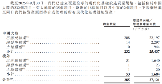 “分拆上市之王”刘强东