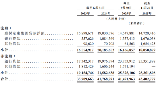 “分拆上市之王”刘强东