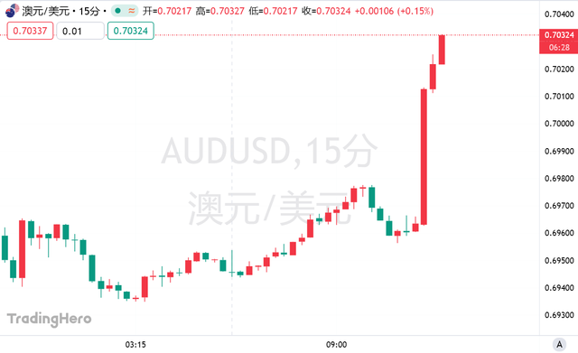 通胀“死灰复燃”，澳洲联储打响2026加息第一枪！