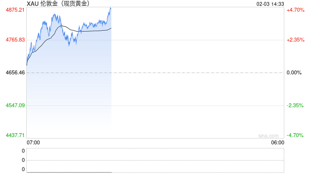 短期承压不改长期看好！小摩、美银等大行坚定唱多黄金：牛市逻辑依然稳固
