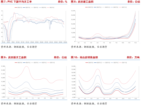 长安期货侯荃宇：外围因素扰动 PVC企稳回升