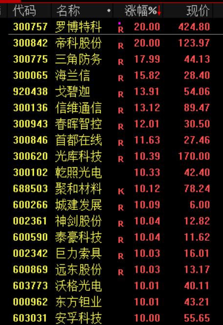 大反转！涨疯了！