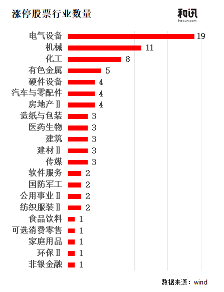 83股涨停聚焦“新质生产力”，太空题材成最强细分方向